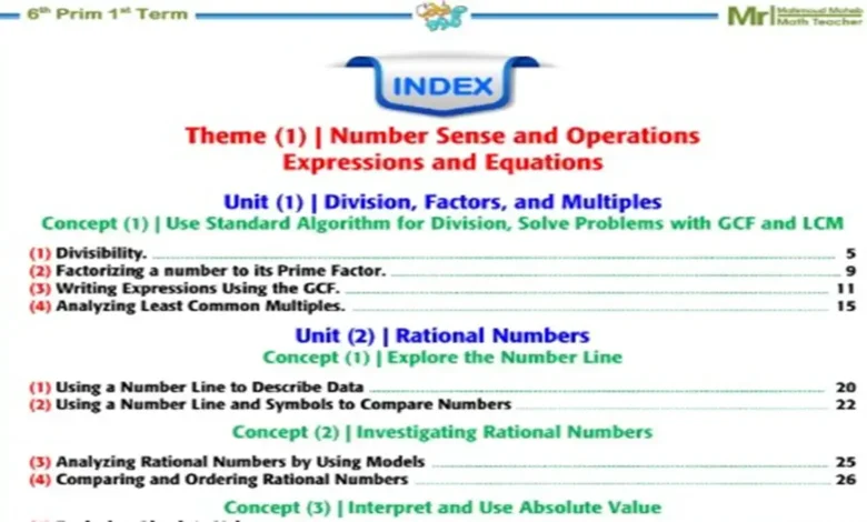 تحميل أقوى مذكرة Math للصف السادس الابتدائي الترم الأول 2027 شرح وتدريبات